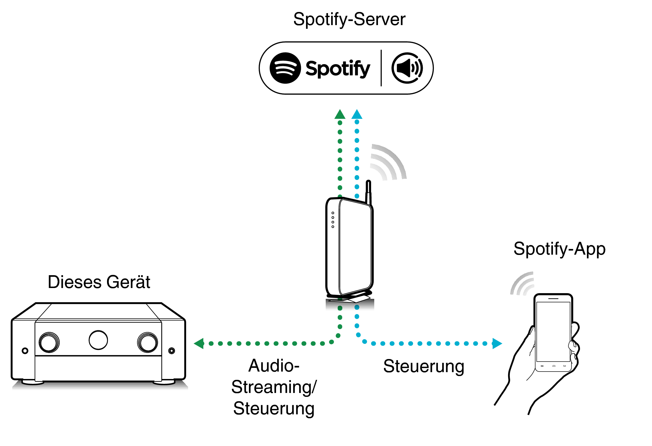 Pict SpotifyConnect C50